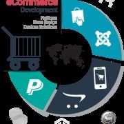 E-Commerce Solutions