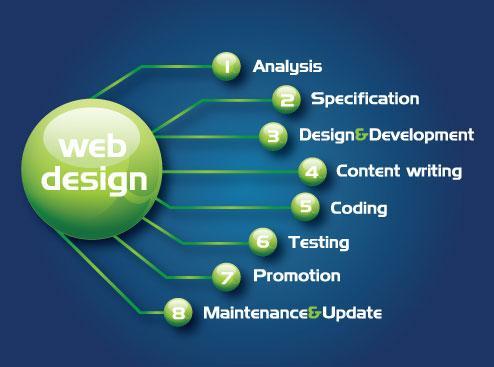 Custom Web Application Development Services