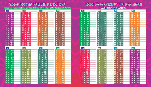 Reusable Easy Multiplication with Answer And Tables of Multiplication Note