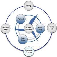 Supervisory Control And Data Acquisition Software