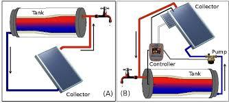 Low Cost Solar Water Heater