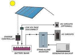 Solar Power Planets