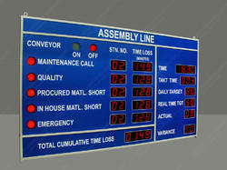 Assembly Line Stoppage Display