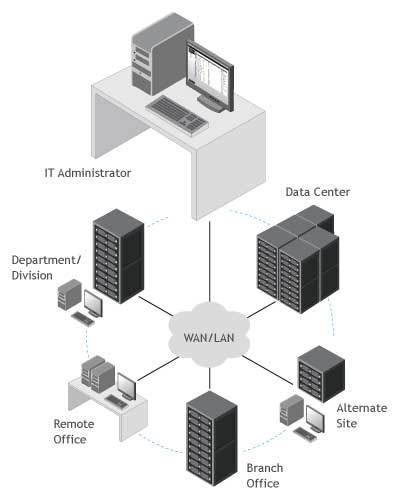 Network Integration Service