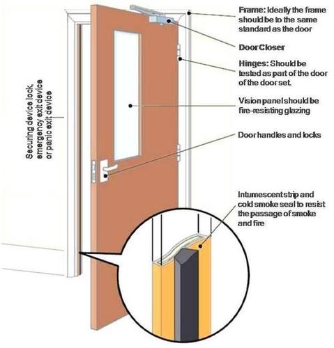 Fire Rated Doors