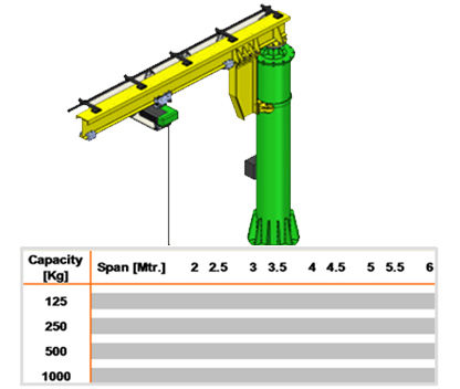 Jib Crane Column Mounting 359A 