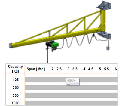 Jib Crane Wall Mounting 180A 