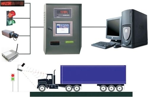 Batch Weighing System