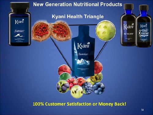 Kyani Triangle Health Drinks