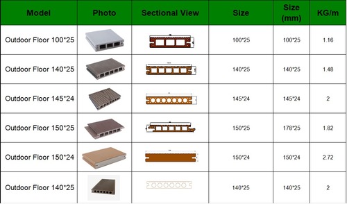 WPC And PVC Form Board