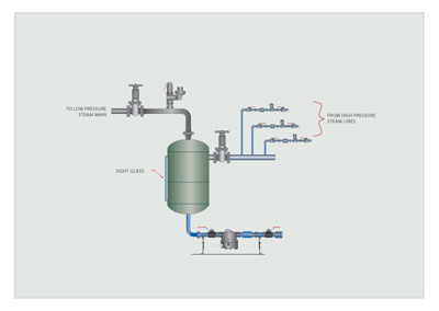 Steam And Condensate Recovery System