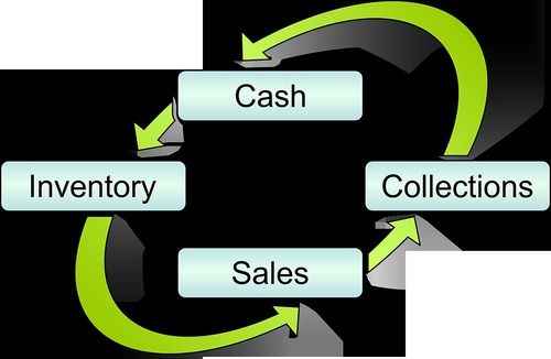 Overdraft Accounts Service