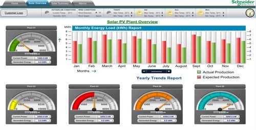 5mW सोलर SCADA सॉल्यूशन 