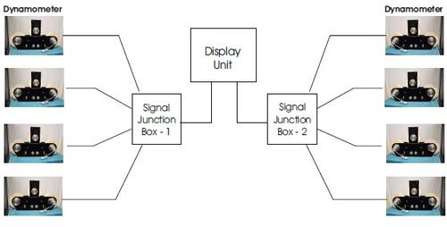 Anchor Load and Length Monitoring System