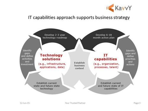 IT Transformation Consulting Services