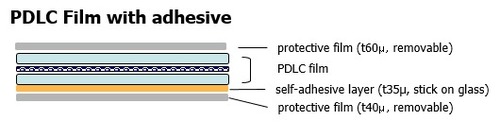 Pdlc Flim With Adhesive