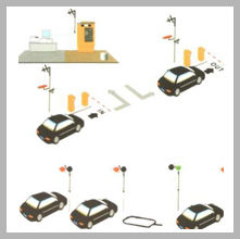 Parking Management Systems 