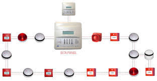 Fire Alarm System