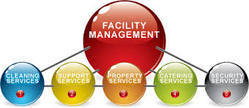 Facility Management Services By Avon Perfection Protection Services Pvt. Ltd.