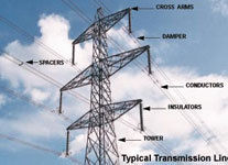 Over Head Transmission Lines Project Services