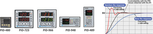 Pid Controllers Single Loop And Two Loop Application: Industrial Purpose