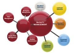 Facility Management Service