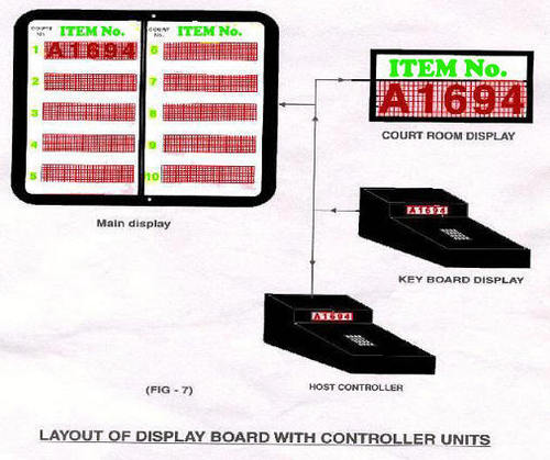 Numeric Information Display Boards