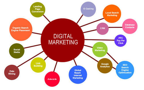 Digital Marketing Services