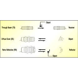 Optical Proximity Switch - Infra-Red Technology, High Sensing Distance, Noise Immunity, Visible Light Resistance, Ideal for Automation and Robotics Applications