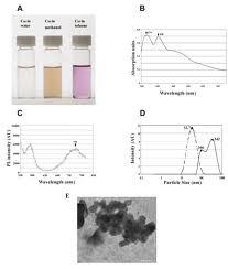 Toluene Methanol