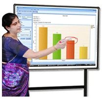 Interactive White Board 