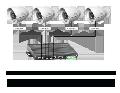 Network Video Recorder cameras 