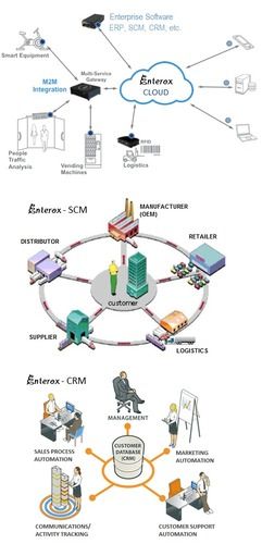 Enterox Cloud Erp Software