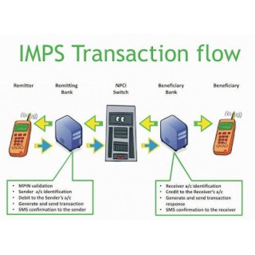 Money Transfer API Services