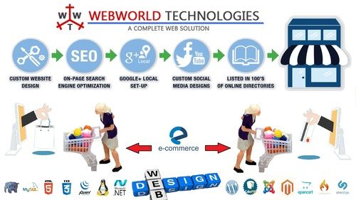 Web Web Designing Services