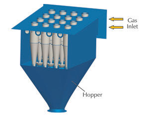 Multi Cyclone Dust Collector - High-Temperature Operation up to 600°C, 100,000 cum/h Capacity | Enhanced Performance, Long Service Life, Thoroughly Tested