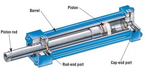 Hydro Pneumatic Cylinder