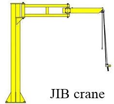 Jib Cranes Type 2