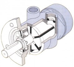 Slides And Vanes Pump Guide - Low Friction, Low Expansion Coefficient, High Mechanical Strength | Chemical Resistant Industrial Slides