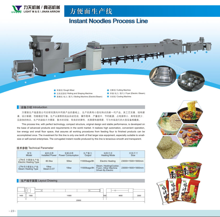 Instant Noodles Process Line