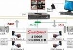 Cctv Dvr के साथ एक्सेस कंट्रोल सिस्टम