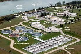 Industrial Water Treatment Plants