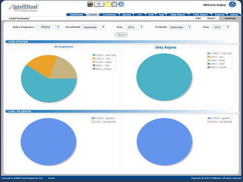 Intellistant CRM