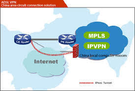 Mpls Vpn Services For Connecting Multiple Locations Business By Kushal Technologies