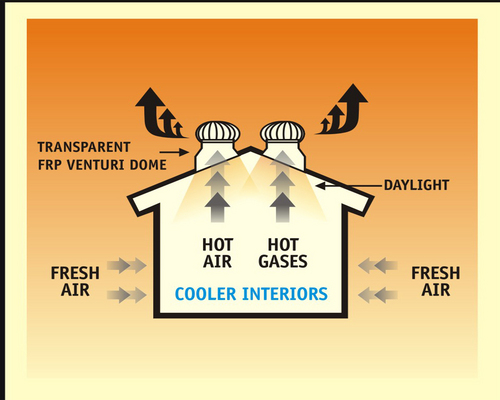 Eco Ventilator