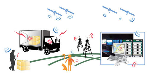 Gps Tracking System (Tl2000)