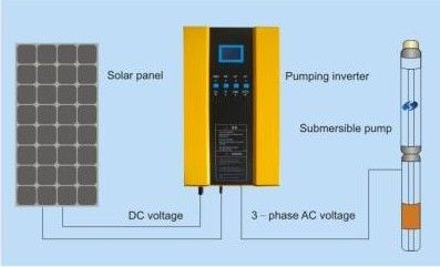 Solar Pump Inverter