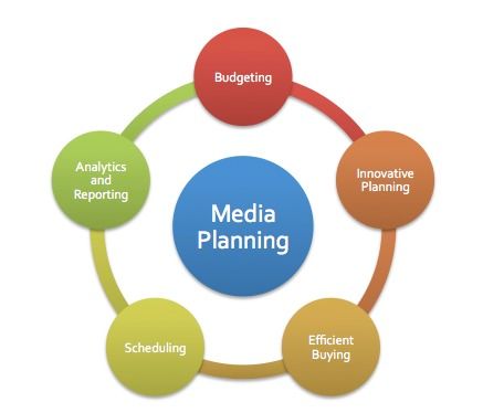 Media Planning Service