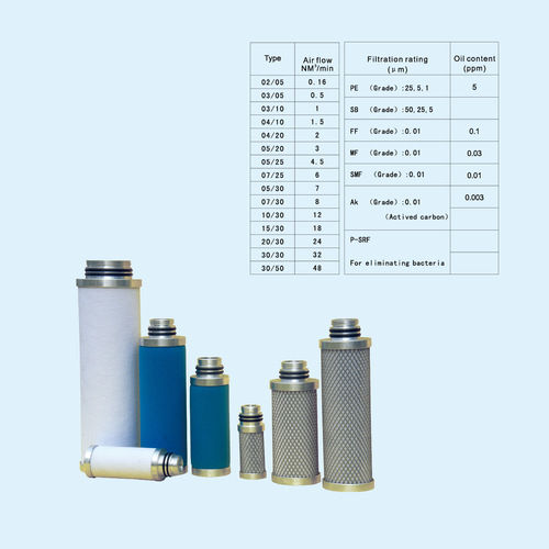 Ultrafilter Filter Element (Replacement)