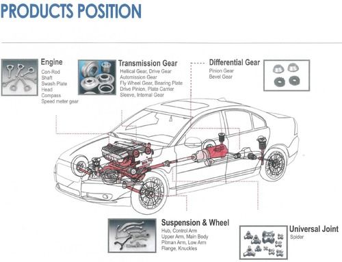 S&S Automobile Bearings